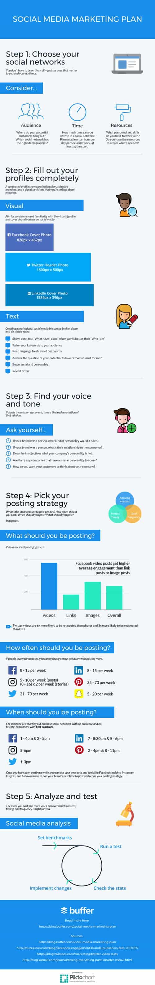 Cómo crear un plan de marketing en redes sociales infografia